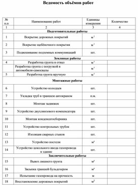 Обложка для материала Ведомость объёмов работ