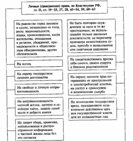 Обложка для материала Обществознание_в_схеме_157