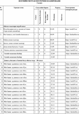 Обложка для материала Поурочное планирование по предмету Чеченская литература