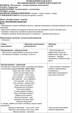 Технологическая карта по театрализованной деятельности "Пальчиковый театр"