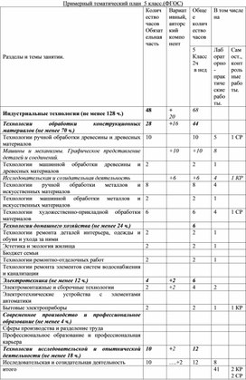 Примерный тематический план к рабочей программе по технологии за 5 класс. ФГОС.