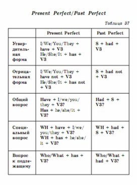 Обложка для материала английский язык 5-9 классы в схемах и таблицах