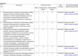 Поурочное планирование согласно Конструктору рабочей прог8раммы  10 класс Спотлайт