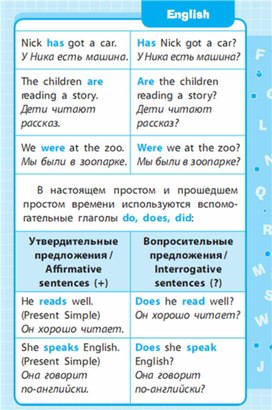Обложка для материала Английский язык 1-4 классы в схемах и таблицах