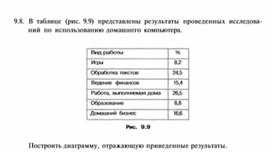 Материал по информатике