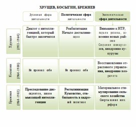 Обложка для материала материал по истории