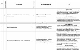 Календарно-тематическое планирование по Информатике, 10 класс