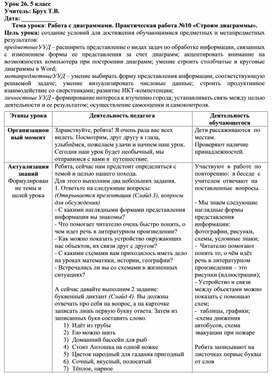Обложка для материала Работа с диаграммами. Практическая работа №10 «Строим диаграммы»