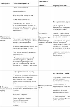 Обложка для материала Рисование "Кляксография"