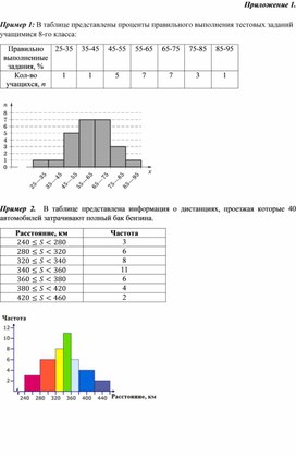 Обложка для материала Интервальная таблица. Гистограмма_Приложение 1 к уроку №2