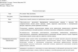 Обложка для материала Конспект по математике