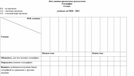 Обложка для материала Лист достижения по географии 6 класс