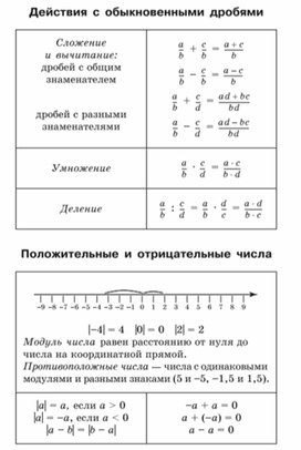 Материал по математике