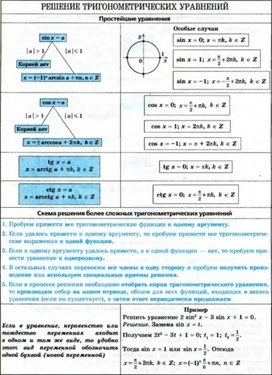 Обложка для материала математика