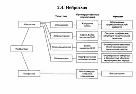 Обложка для материала материал по психофизиологии