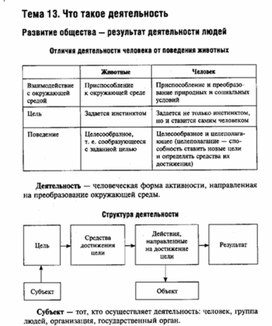 Махоткин обществознание в таблицах и схемах в таблицах и схемах