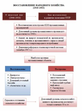 Обложка для материала материал по истории