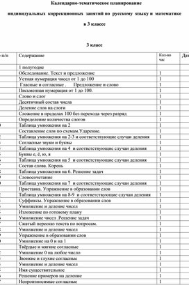 Программа индивидуальных коррекционных занятий по русскому языку и математике   3-4 класс( программа 7.1)                          для учащихся ОВЗ