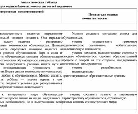 Обложка для материала Аналитическая таблица оценки компетентности педагогов