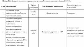 Проф.переподготовка Менеджер образования. Модуль 3 (3.7 Развитие кадрового персонала)