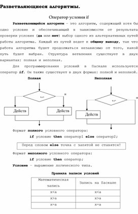 Обложка для материала Разветвляющиеся алгоритмы