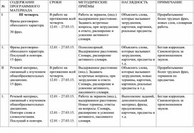 Обложка для материала Развитие слухового восприятия 6-ой класс 3-я четверть
