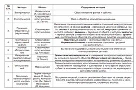 Обложка для материала методы экономической теории1