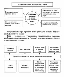 Обложка для материала Обществознание_в_схеме_экономика_31