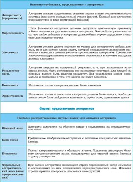 Основные требования предъявляемые к мебели