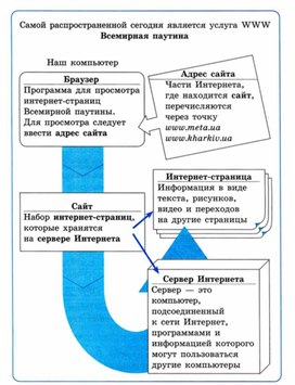 Обложка для материала материал ИКТ для начальных классов