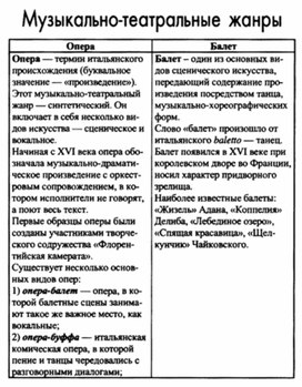 Обложка для материала Музыкальная литература в таблицах