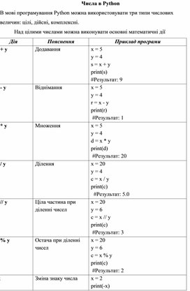 Обложка для материала Числа в Python