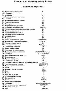 Карточки за курс 4 класса по русскому языку