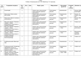 Календарно-тематическое планирование по интеграции родиноведения 1 класс авт. З. Ж. Мамбетова, Т. В. Архипова
