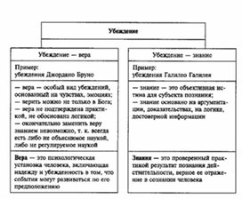 Обложка для материала Обществознание_в_схеме_и_таблице_90