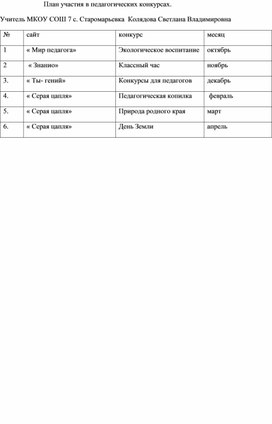Обложка для материала План участия в педконкурсах