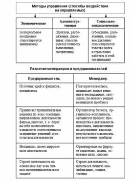 Обложка для материала обществознание и история в схеме38
