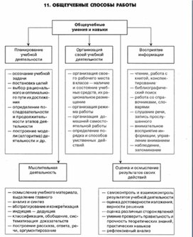 Обложка для материала педагогическая  психология_69