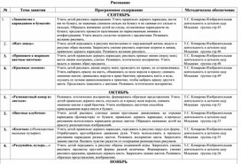 Перспективное планирование "Рисование"3-4 года