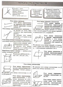 Материалы к урокам геометрии