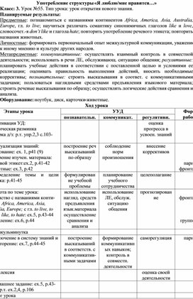 Обложка для материала Конспект урока английского языка по теме "Употребление структуры "Я люлю/мне нравится"
