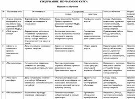 Обложка для материала СОДЕРЖАНИЕ  ИЗУЧАЕМОГО КУРСА  Первый год обучения