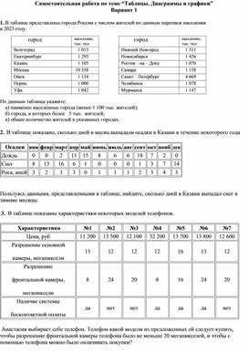 Самостоятельная работа по Вероятности и статистике 7 класс “Таблицы. Диаграммы и графики”