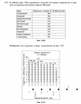 Материал по информатике