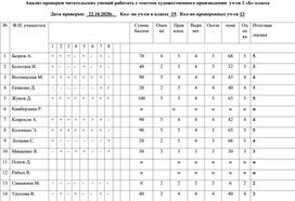 Анализ техники чтения во 2 классе за 1 четверть.