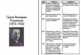 Обложка для материала Музыкальная литература в таблицах