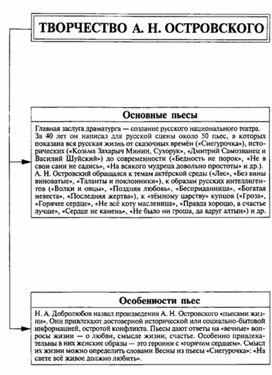 Обложка для материала Материал к урокам по русской литературе
