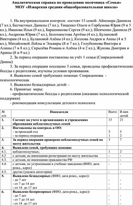Аналитическая справка месячника Семья