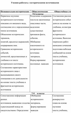 Работа с историческими источниками