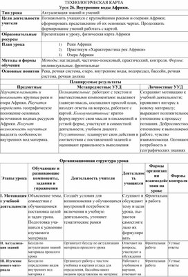 Технологическая карта по географии 7 класс Внутренние воды Африки